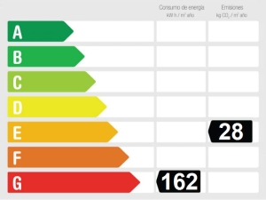 Energieffektivitetsvurdering Rækkehus i Nerja i Parador-området med pool, terrasse og privat tagterrasse.