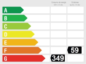 Energieffektivitetsvurdering Lejlighed  in Oasis de Capistrano, Nerja, Málaga, Spain